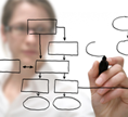 Lady doing Flowchart